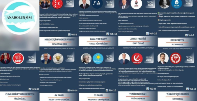 ANADOLUSAM’ın Aylar Önceki Seçim Tahminleri Nokta Atışı Çıktı!